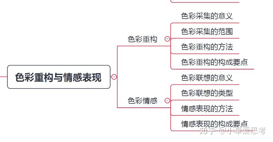 色彩的对比构成:色彩调和与秩序构成:色彩重构与情感表现