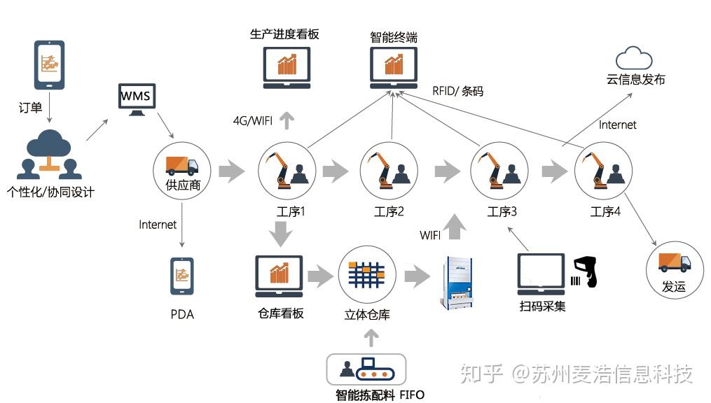 轻量化云仓库管理系统wms简易mes中小企业解决仓库生产管理好帮手简单