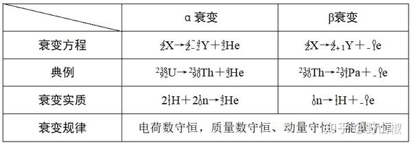 其核反应方程为:  . 一,核反应 1.