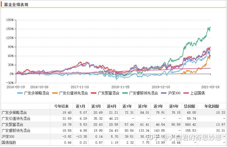 股票持仓如下:(根据2020年第四季度报数据整理)合并后的持仓前三为