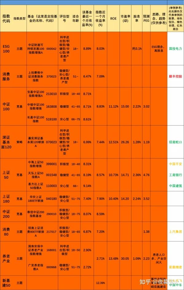 【1月第3周基金指数估值表】| 理财的本质