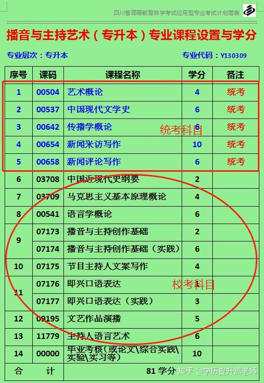 四川有没有可以报自考本科 播音与主持艺术专业的学校