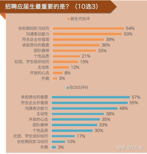 202095后新生代职场期望调研报告概要