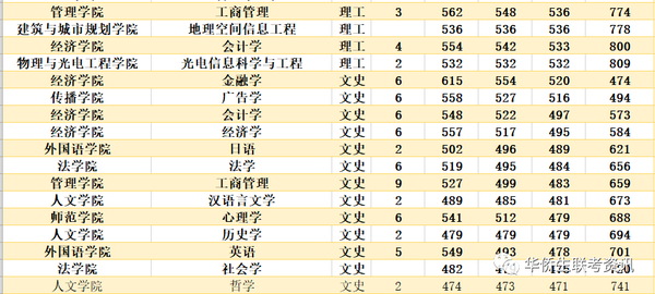 港澳台全国联考高考成绩_联考成绩_陕西联考成绩什么时候出成绩