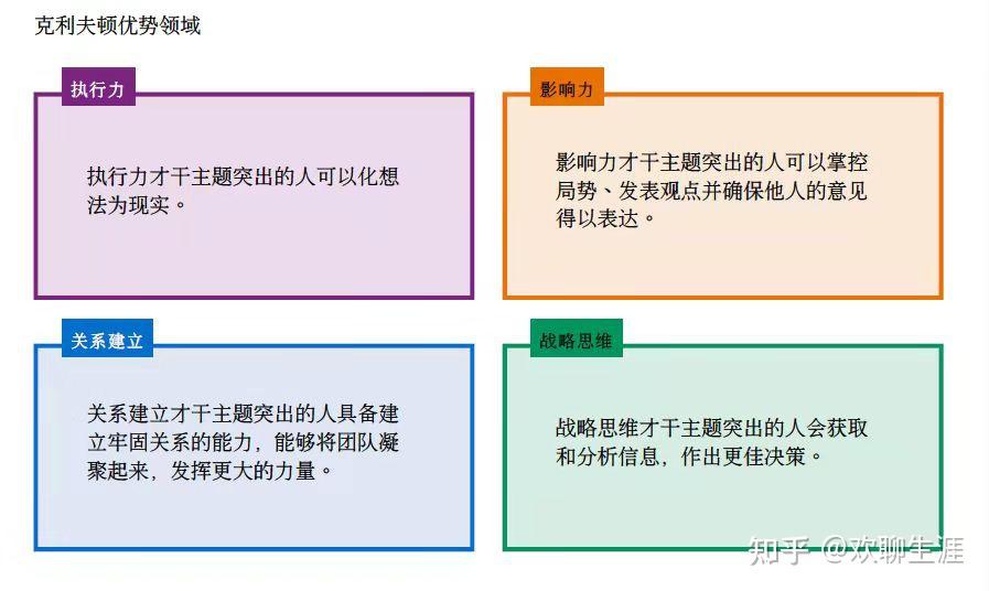 盖洛普五大优势测评结果怎样解析