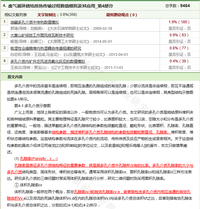 论文查重如果规定在5%以内,会有什么影响吗?