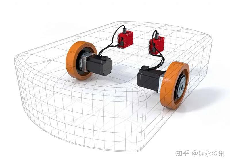 stxi motion推出用于agv和amr的车轮驱动系统