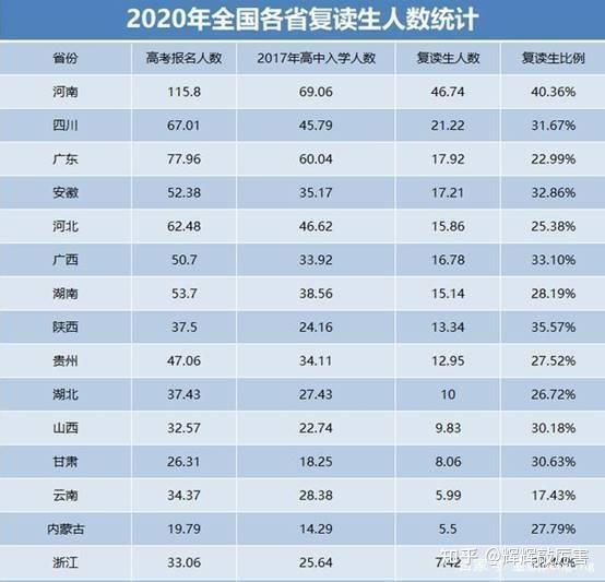 第七次人口普查数据,广东和山东人口超过1亿人,各省份