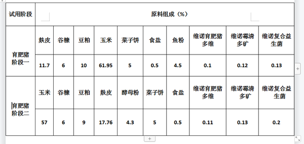 一只育肥猪出栏要喂多少饲料养猪240斤正常料肉比