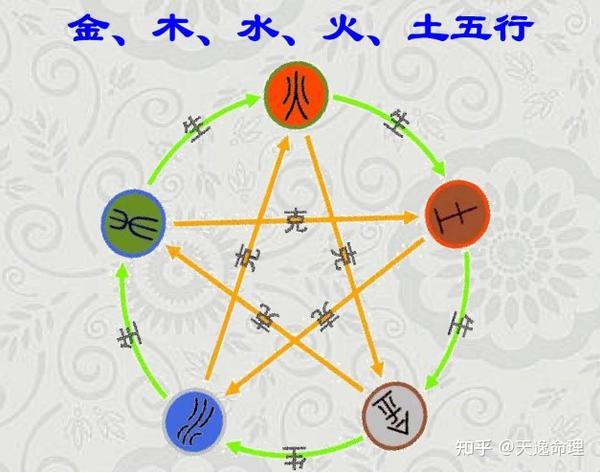 如何正确认识木火土金水五行