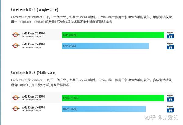 r75800h和r74800h差距多大实际对比