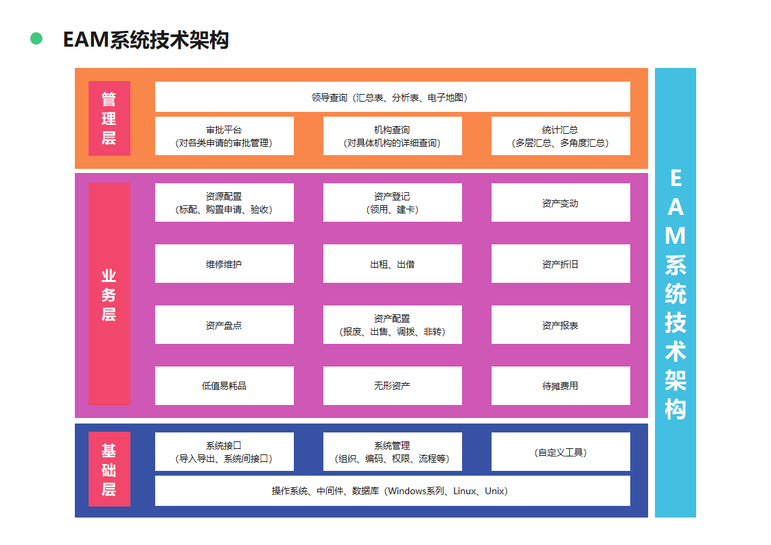 架构图模板合集(精选12张,建议收藏)