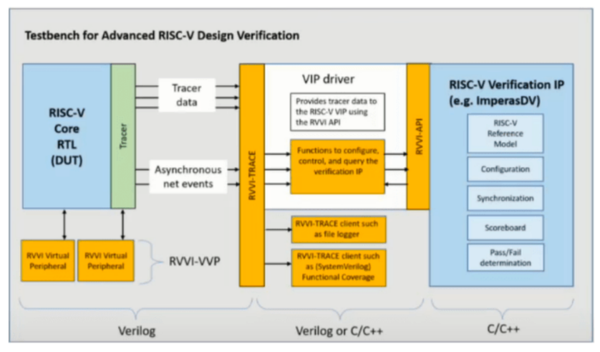 选择正确的 RISC V 内核 知乎