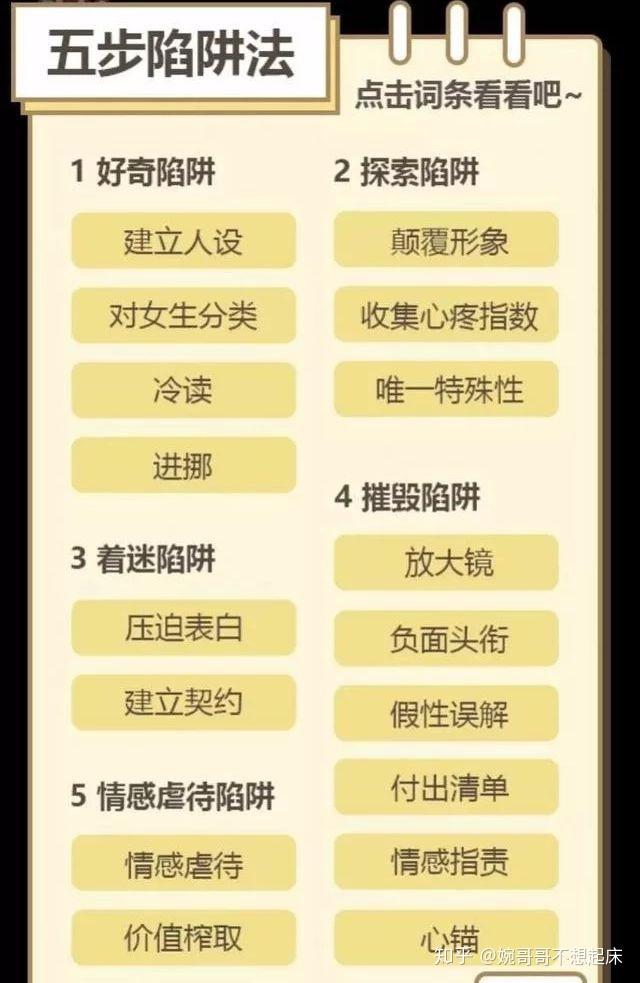 陷阱你是个怎样的人,这一步是整个骗术的基础,并且有不同的人物形象