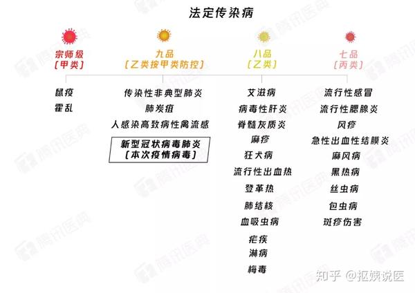 甲乙丙类传染病 zhuanlan.zhihu.com