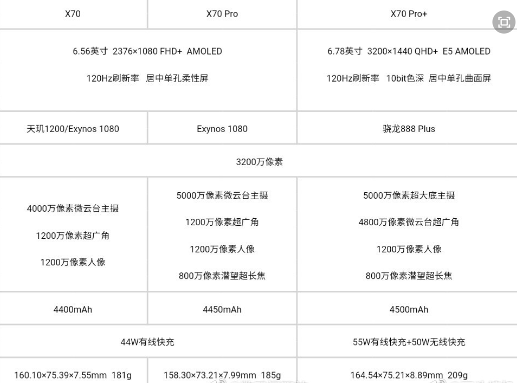 vivo x70系列配置全曝光,性能拍照全部拉满,安卓之光会换人吗