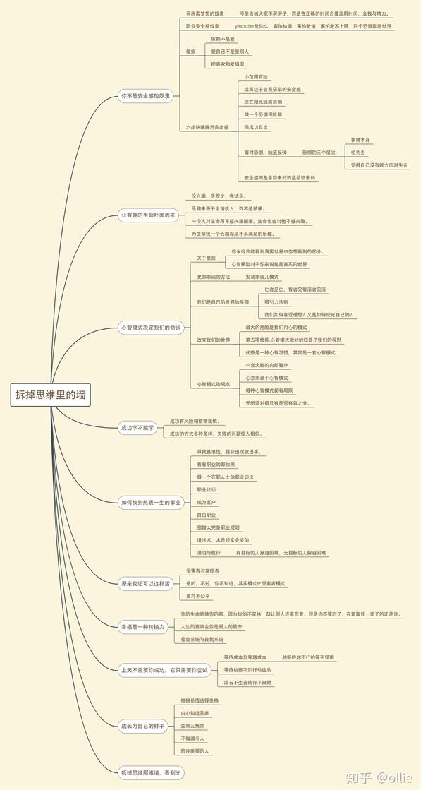 为什么倒霉的总是我,其实是受害者模式作怪.