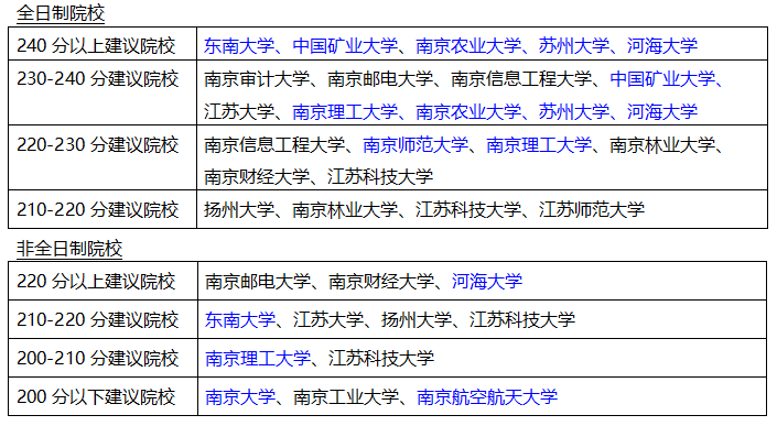 会计专硕怎么选择考研学校