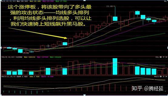 经典的均线看盘口诀:多头排列上涨有力,空头排列下跌来临!字字经典