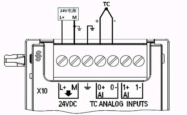 西门子plc接线大全干货分享