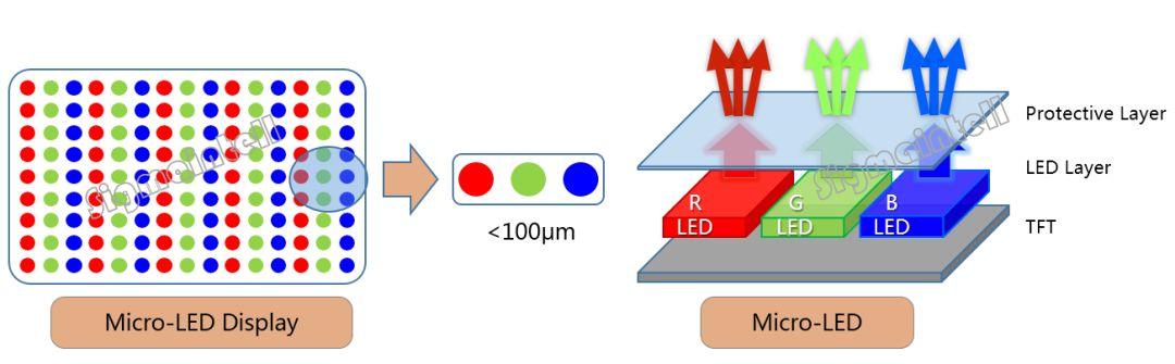 oledminiledmicroled中谁是手机的未来