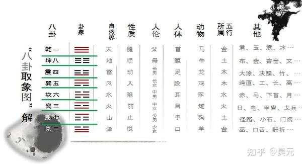 八卦类像及其基本思想