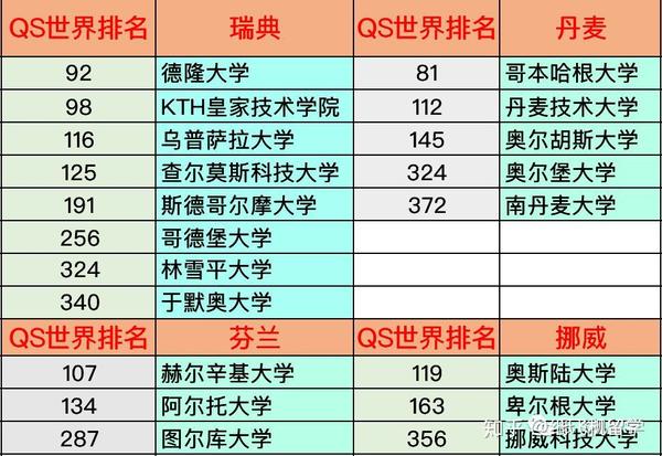 纸飞机留学世界大学排名横向对比