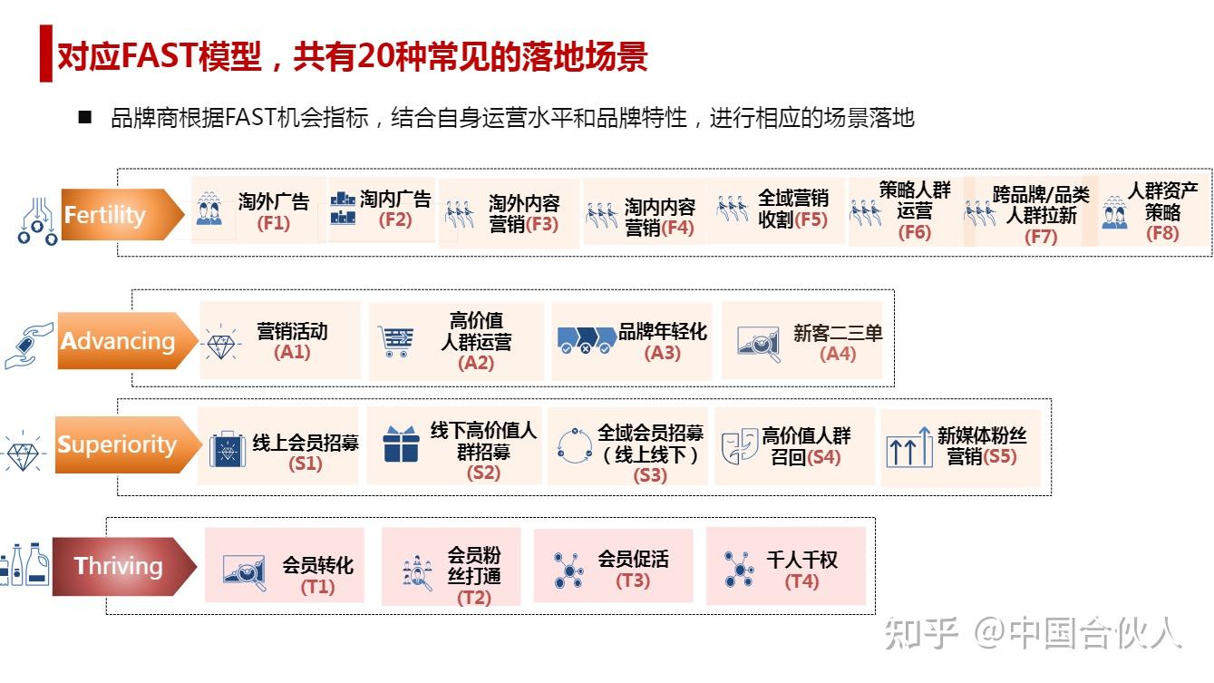 第三,阿里fast模型