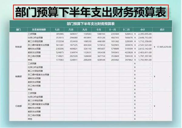部门预算下半年支出财务预算表