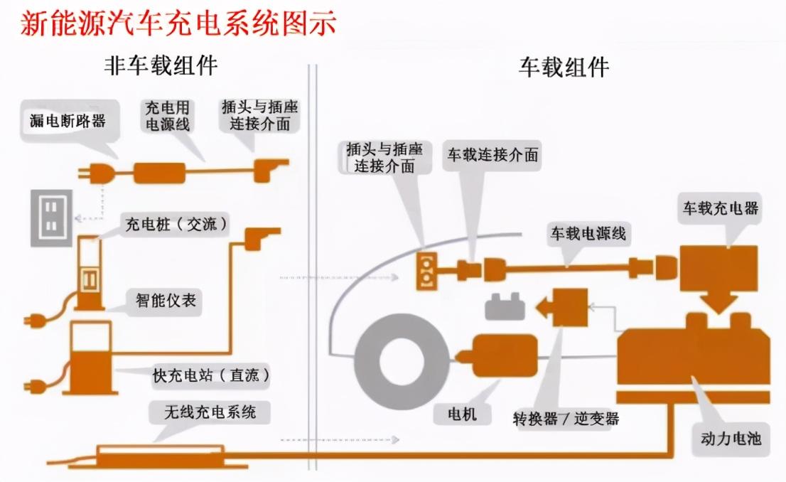 新能源汽车充电系统的那些事