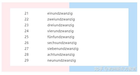 德语A1词汇之数字 知乎