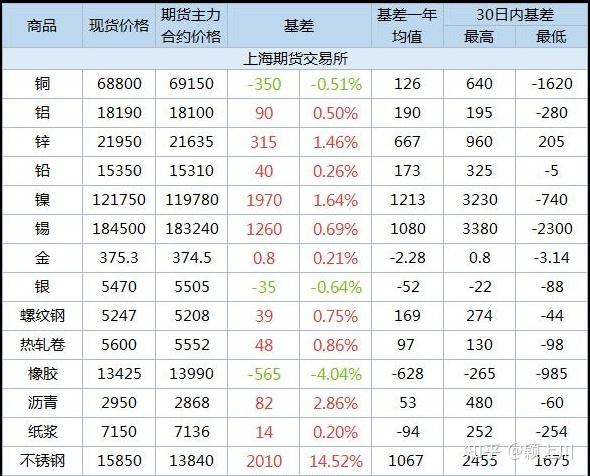 2021422期货市场基差一览