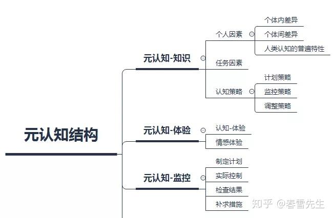 思维模型元认知工资3k和30w的人之间最容易补的短板