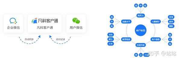 企业微信营销scrm系统哪个好私域流量获客运营怎么玩