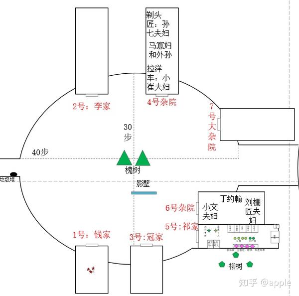 小羊圈胡同邻里院子格局四世同堂