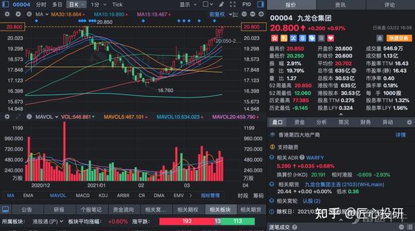 今天a股创52周新高的股票比较多,其中tcl科技突破历史新高了,牛啊