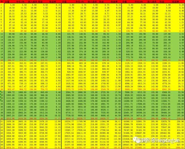 定投复利图
