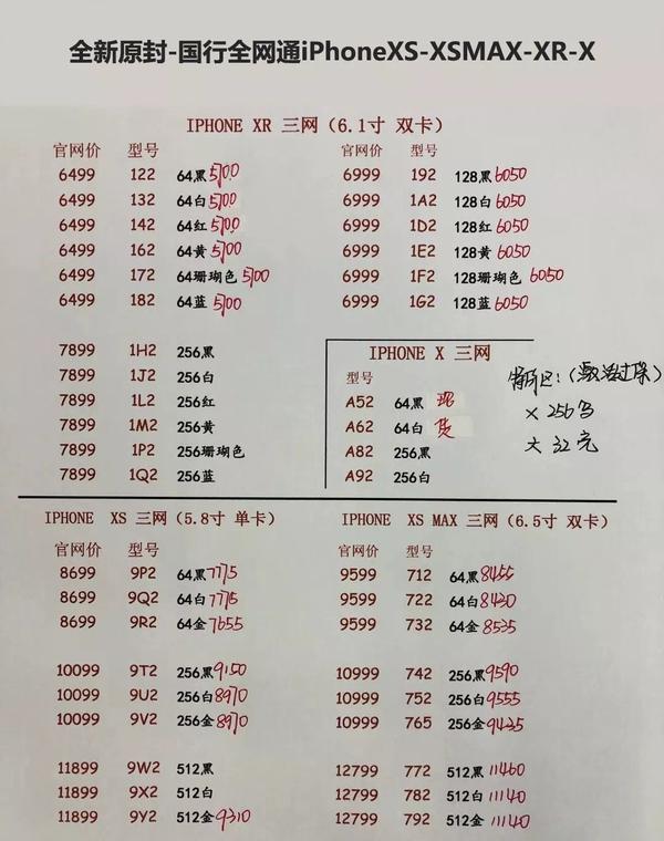 苹果本次针对渠道调价主要是 iphone xr 全系列和 iphone 8,iphone