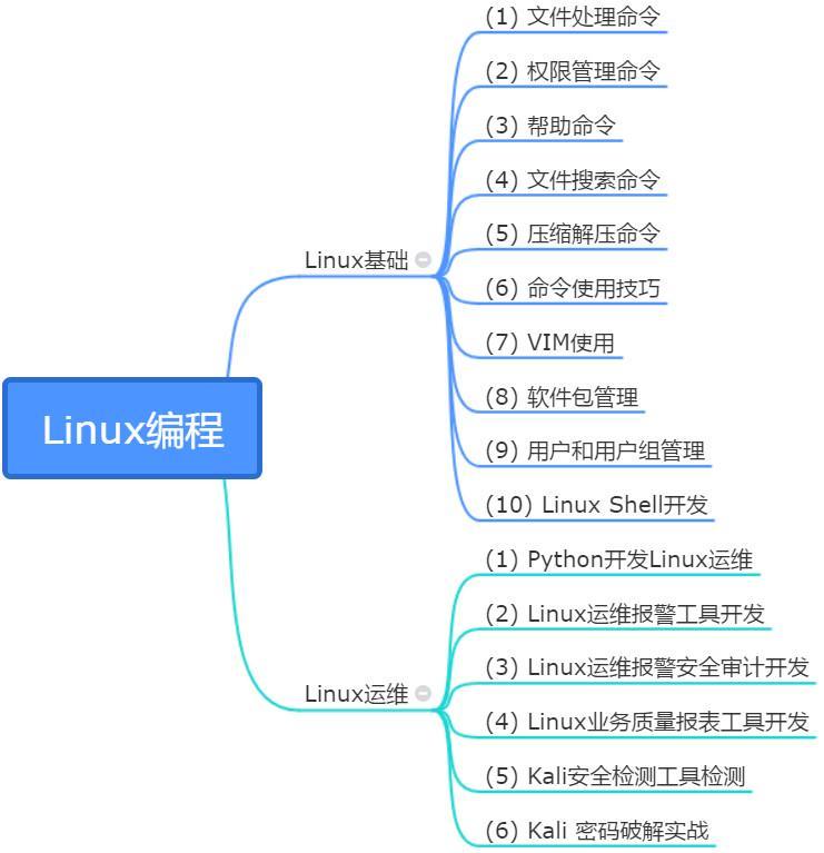 看完学习效率提升90b站3年程序员分享python学习攻略文内有福利