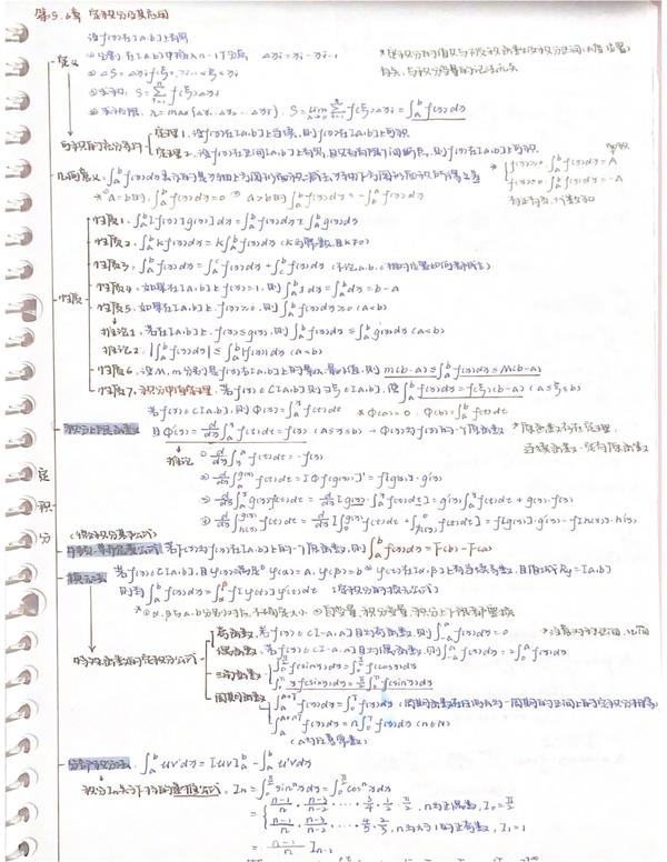 考研数学高数笔记分享手写思维导图经典例题解题思路总结