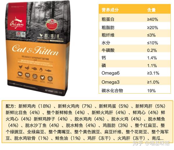 猫粮哪个好猫粮品牌推荐测评渴望猫粮怎么样为什么猫咪吃渴望猫粮会软