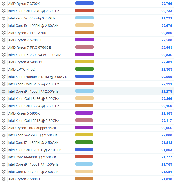 r75800h相当于桌面端哪个cpu