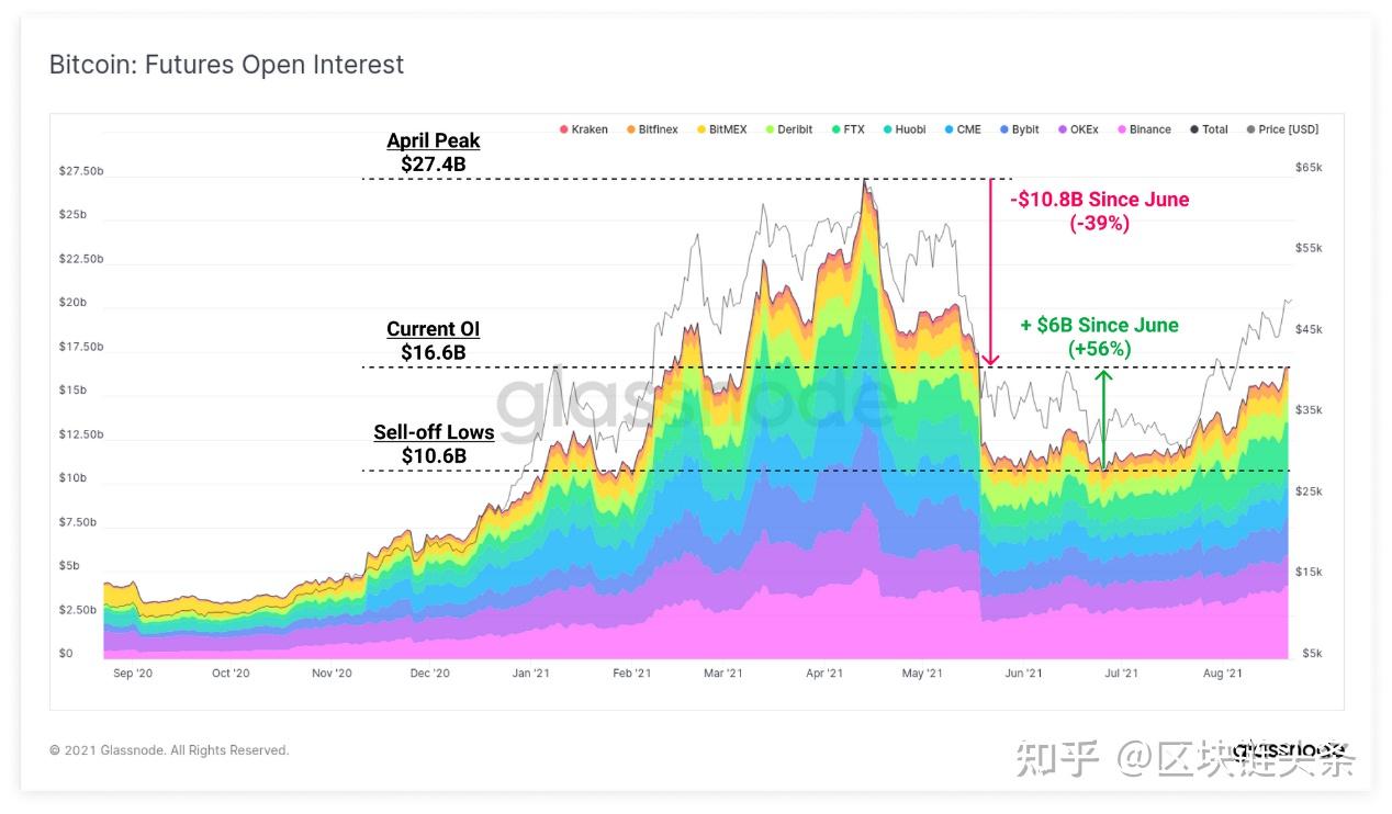 中国占比特币交易量_sitebitecoin.com 比特币行情币最新价格行情_比特币最新市值占比