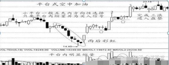 庄家洗盘结束的标志不懂请尽早离开股市