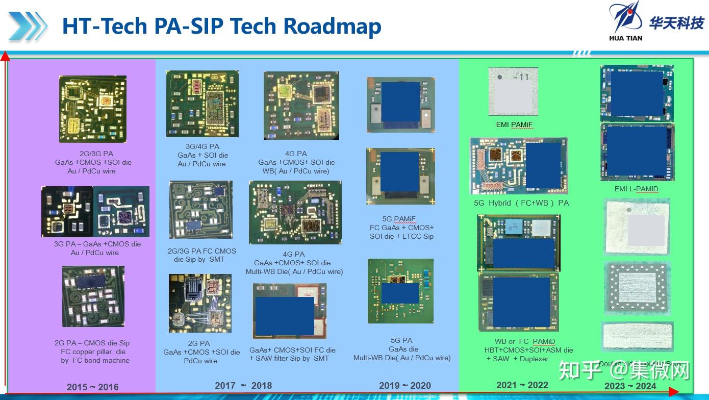 国产射频前端模组高端化进程加速华天科技L PAMiD SiP封装助力国产射频模组突围 知乎