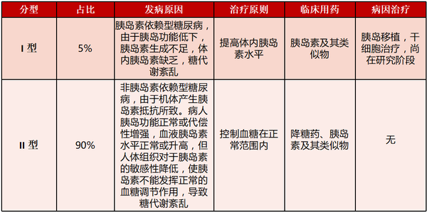 劳卡瑞治疗糖尿病效果怎么样