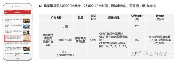 怎么刷关键词排名软件价格 zhuanlan.zhihu.com