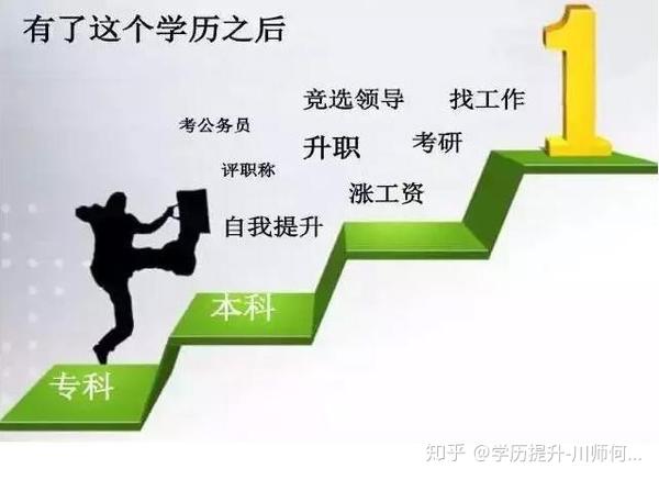 一,学历提升的五种方式
