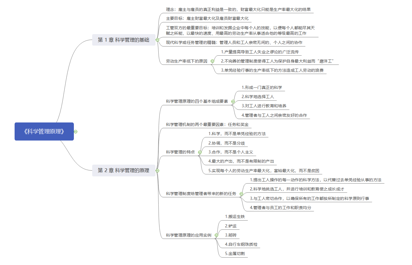 科学管理原理书评附思维导图