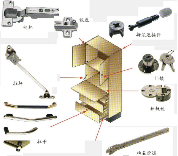 干货|史上最全板式家具结构与连接方式